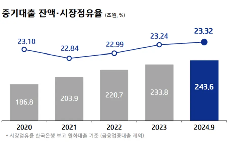 [출처: IBK기업은행]