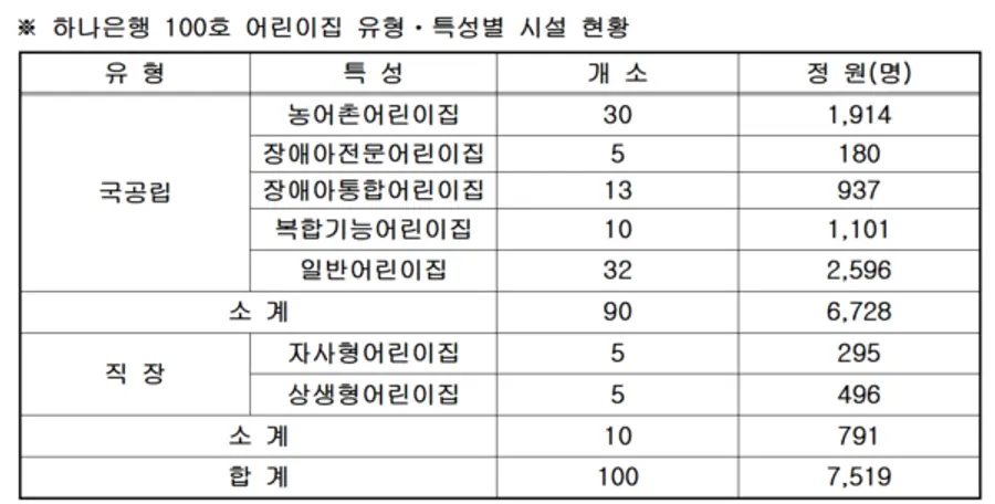 [출처: 하나금융그룹]