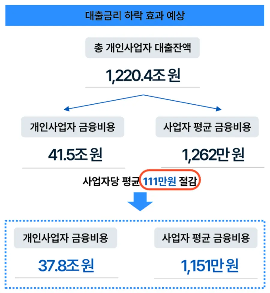 [출처: 한국신용데이터]