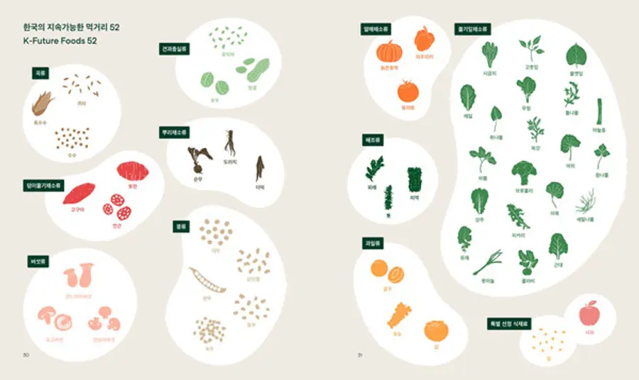 K-퓨처푸드(K-Future Foods) 보고서에서 선정된 한국의 지속가능한 52개 식재료 (사진제공=이마트)
