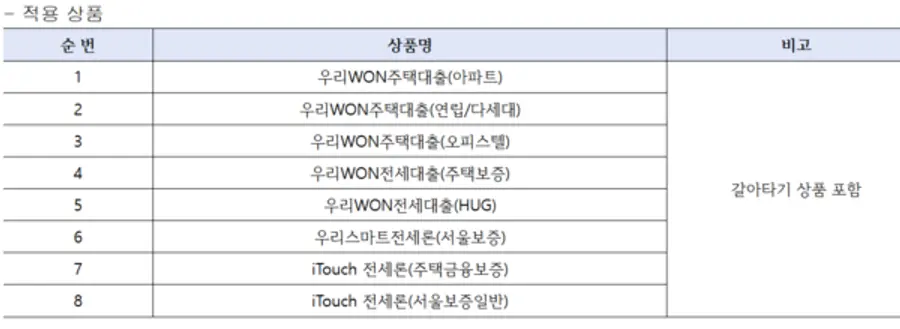 [출처: 우리은행]