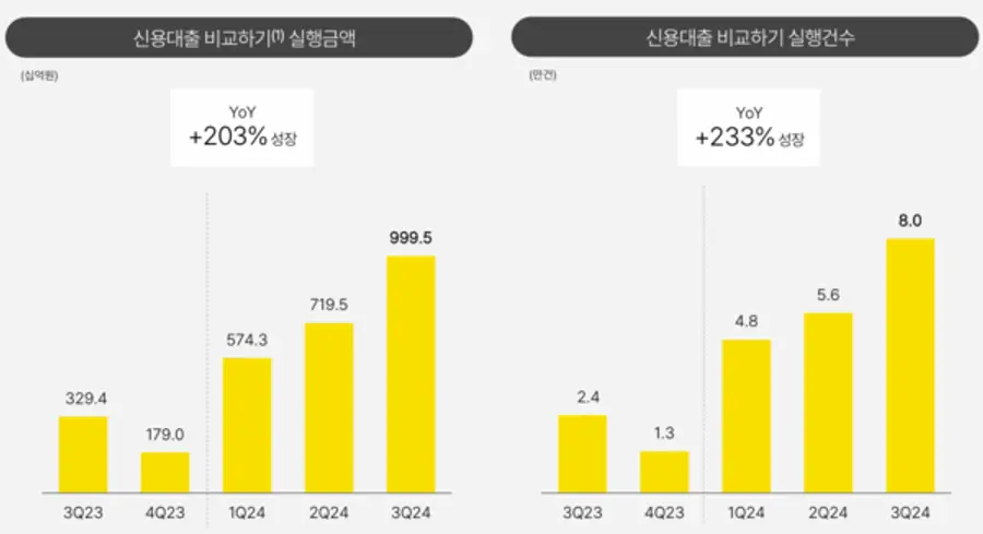 [출처: 카카오뱅크]
