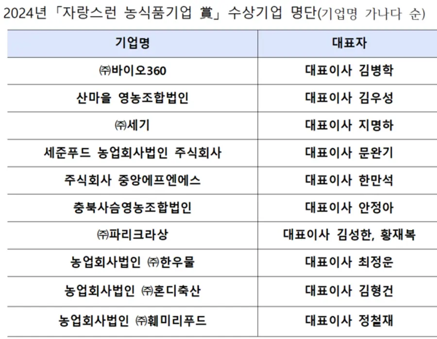 [출처: NH농협은행]