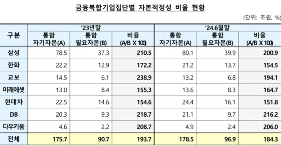 [출처: 금융감독원]