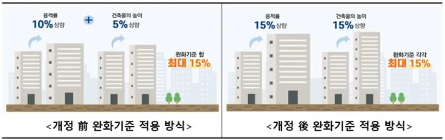 이미지제공=두산건설