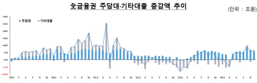 [출처: 금융위원회]