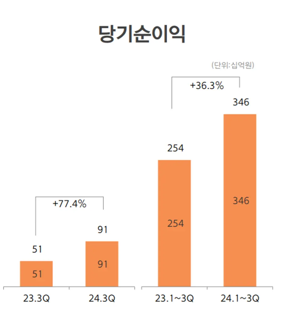 [출처: 한화손해보험]