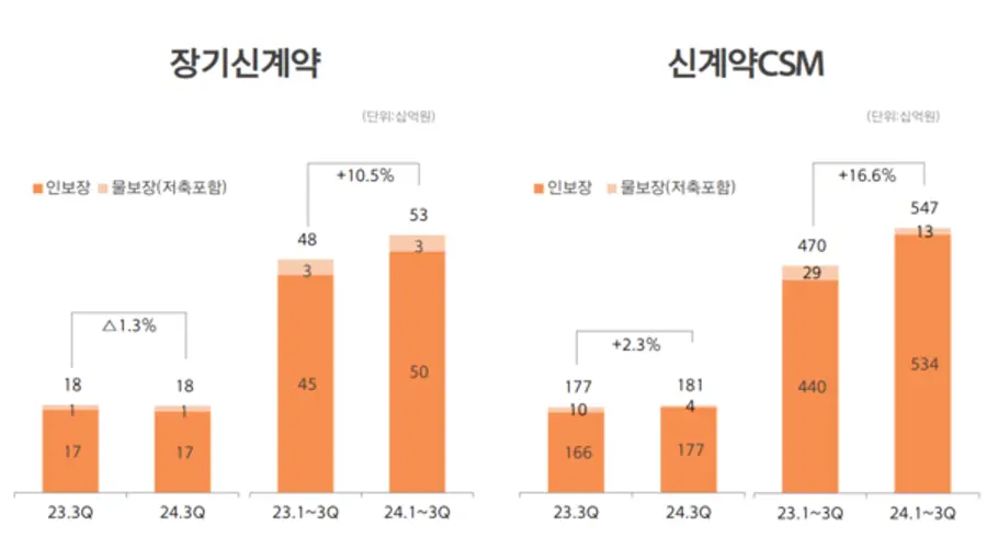 [출처: 한화손해보험]