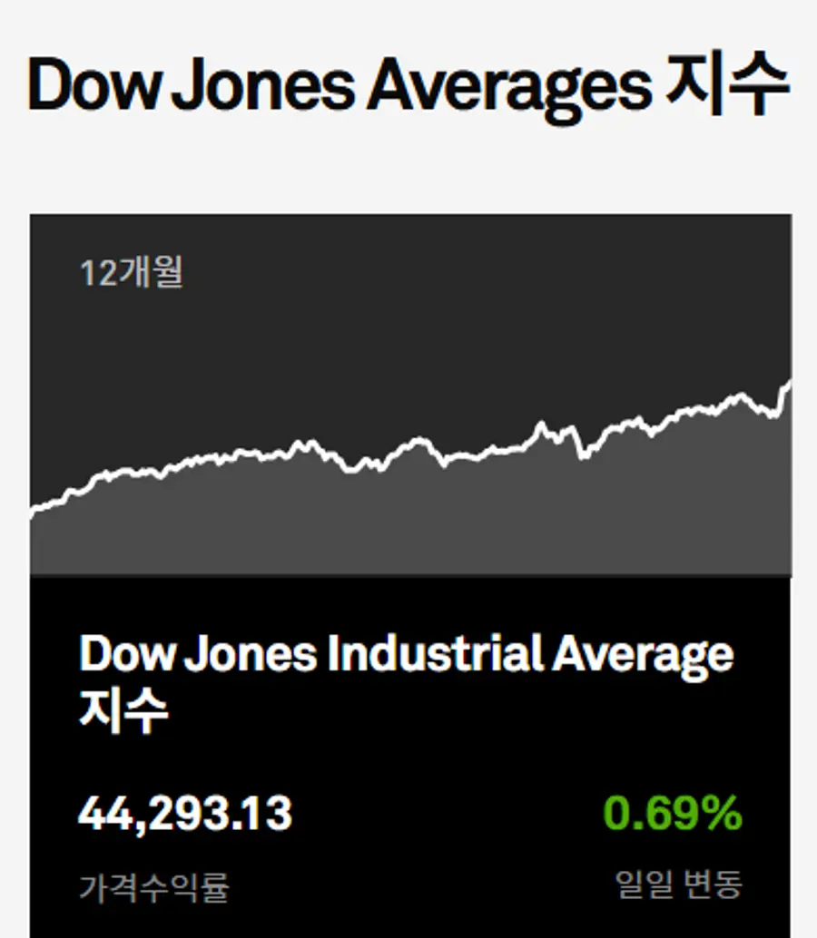 [출처: S&P글로벌]