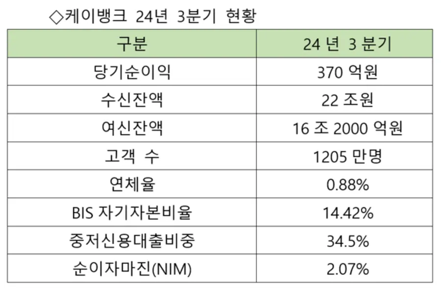 [출처: 케이뱅크]