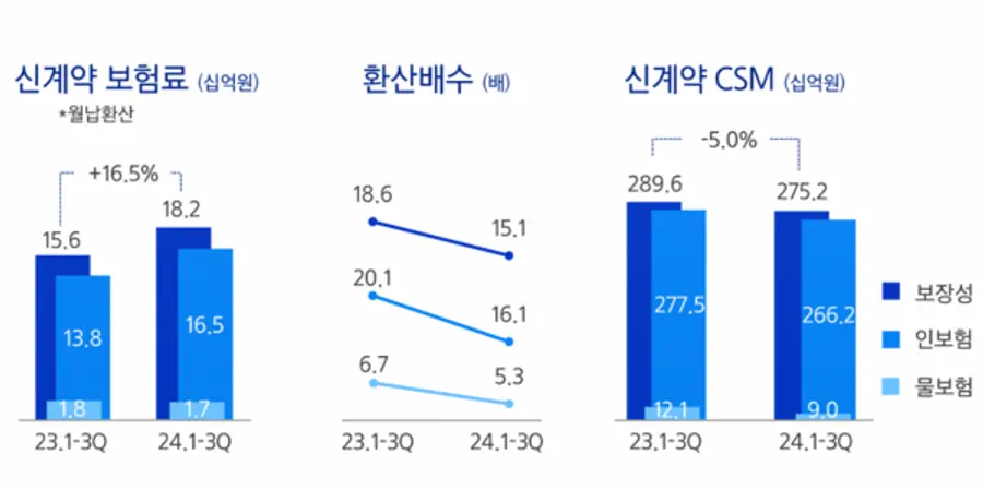 [출처: 삼성화재]