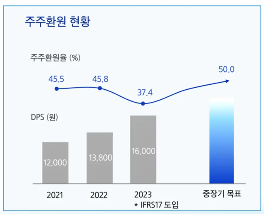 [출처: 삼성화재]