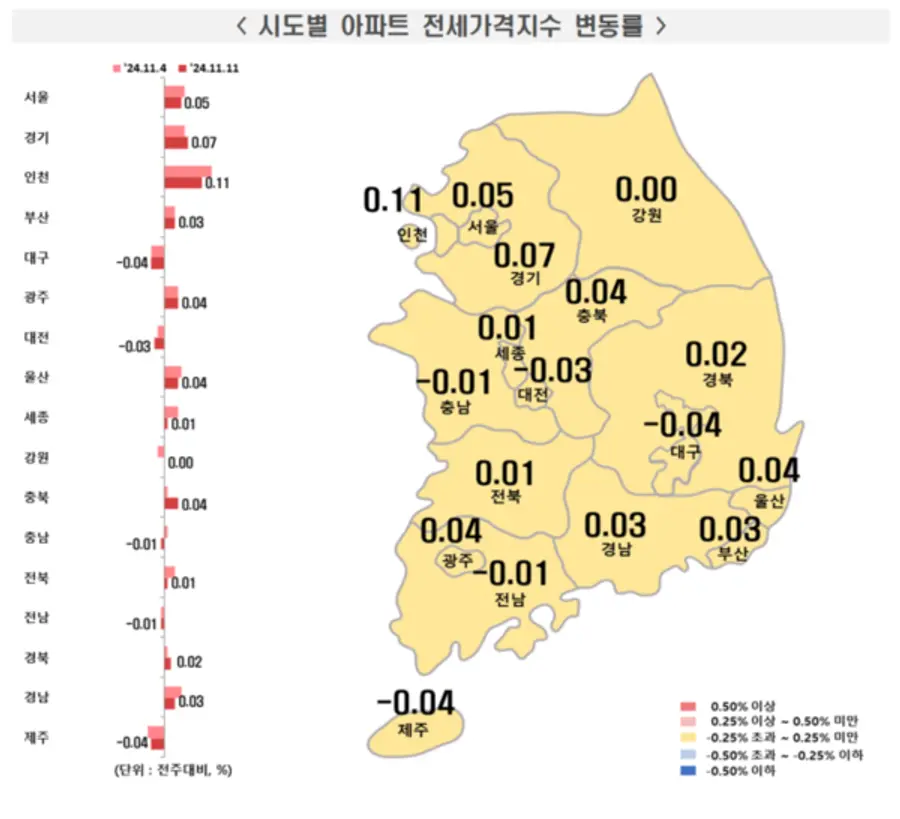 출처=한국부동산원