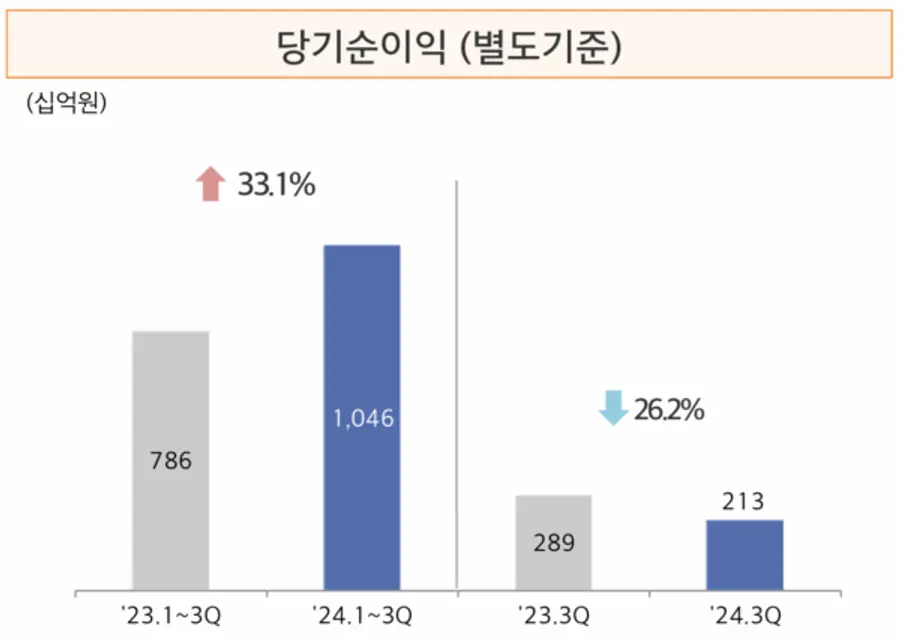 [출처: 현대해상]