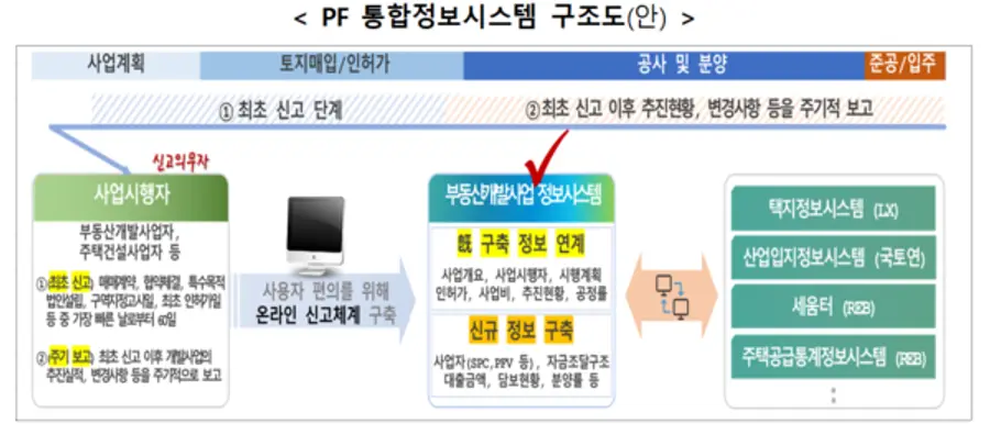 출처=국토교통부