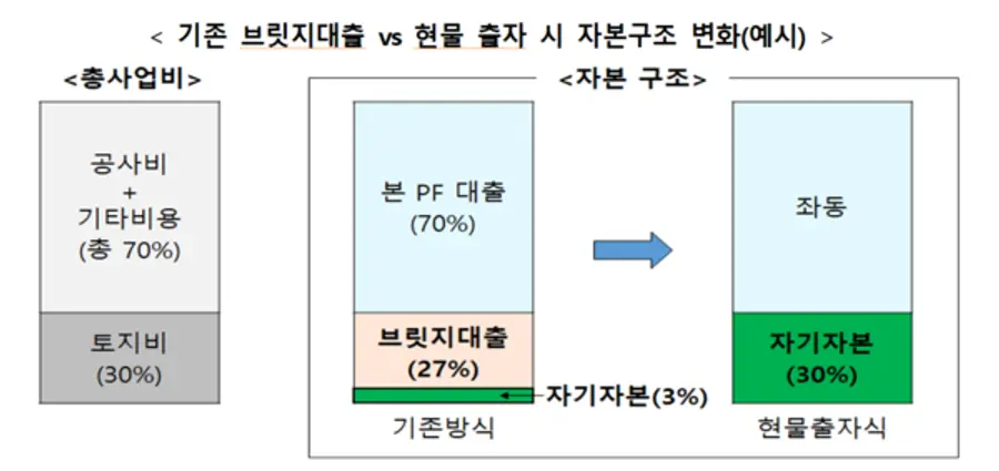 출처=국토교통부