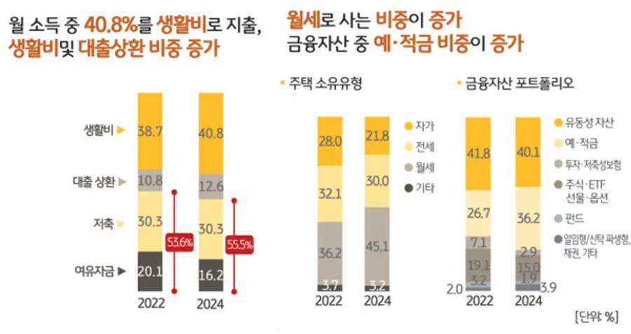 [출처: KB금융 2024 한국 1인가구 보고서]