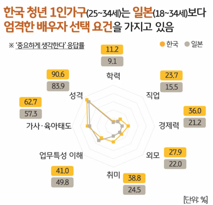 [출처: KB금융 2024 한국 1인가구 보고서]