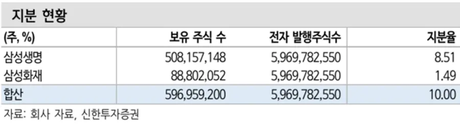 [출처: 신한투자증권]