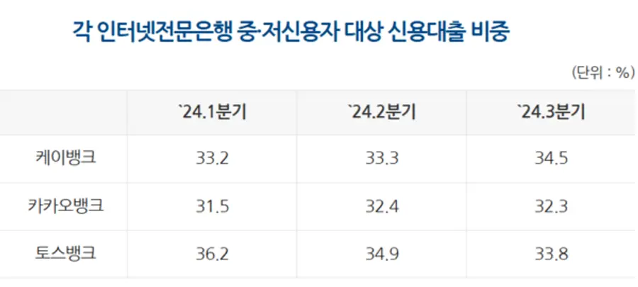 [출처: 은행연합회]