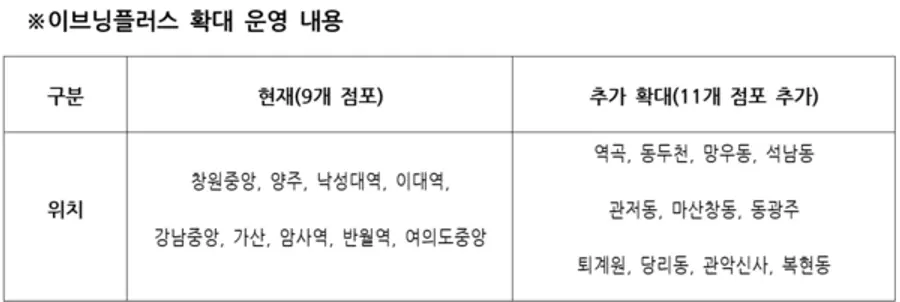 [출처: 신한은행]
