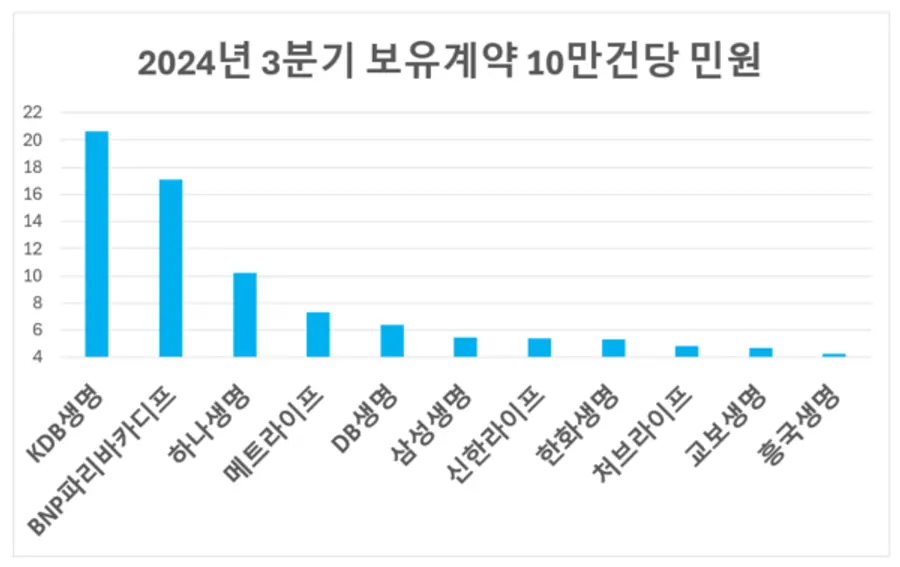 [출처: 생명보험협회]