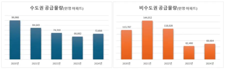 자료제공=리얼하우스