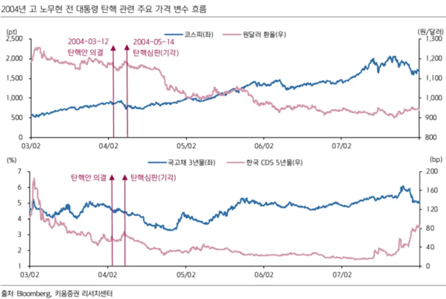 [출처: 키움증권]
