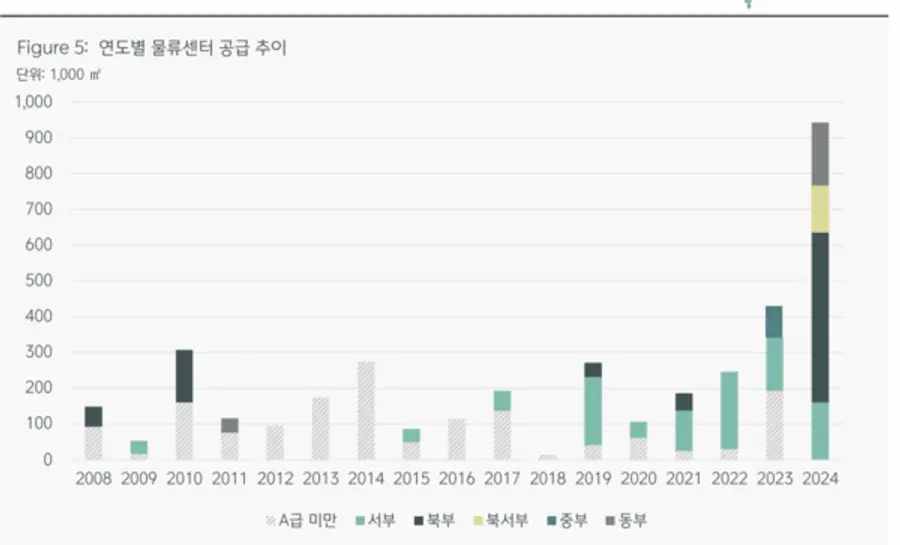 자료제공=CBRE코리아