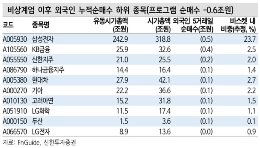 [출처: 신한투자증권]