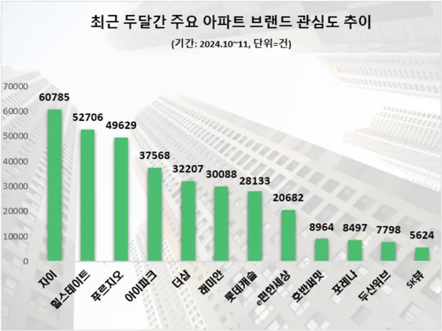 제공=데이터앤리서치