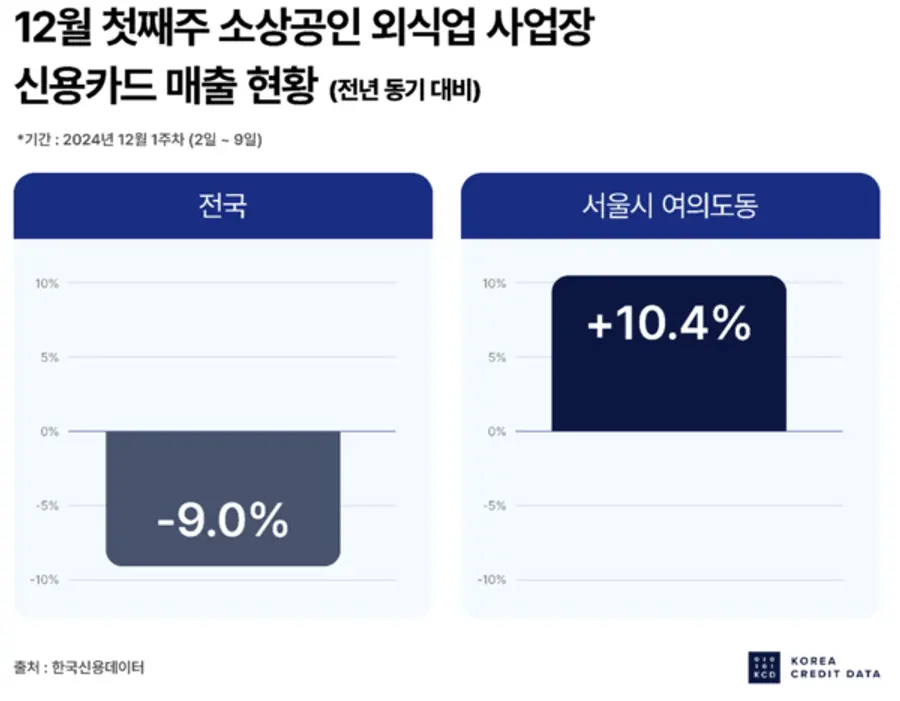 [출처: 한국신용데이터]
