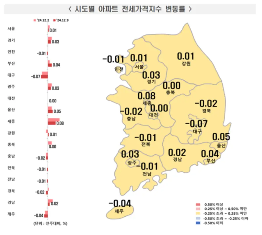 출처=한국부동산원