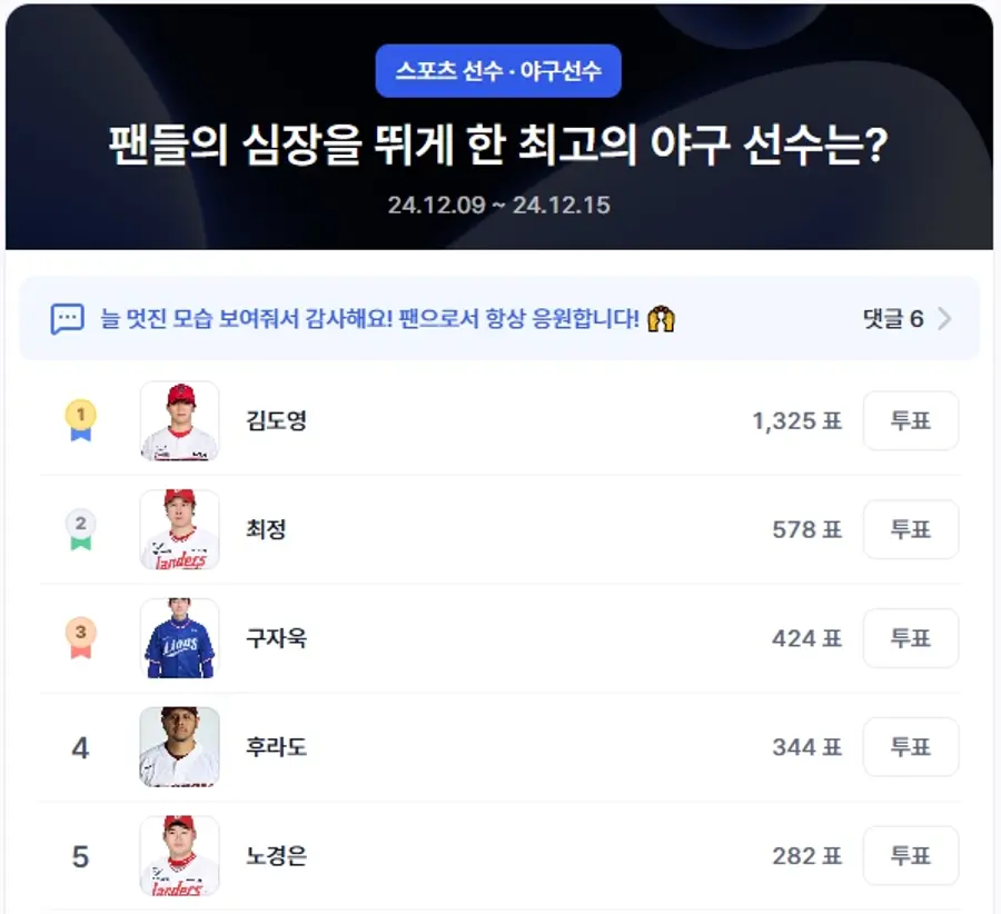 ▲야구선수 인기투표 순위(오전 10시 기준) ⓒ디시트렌드