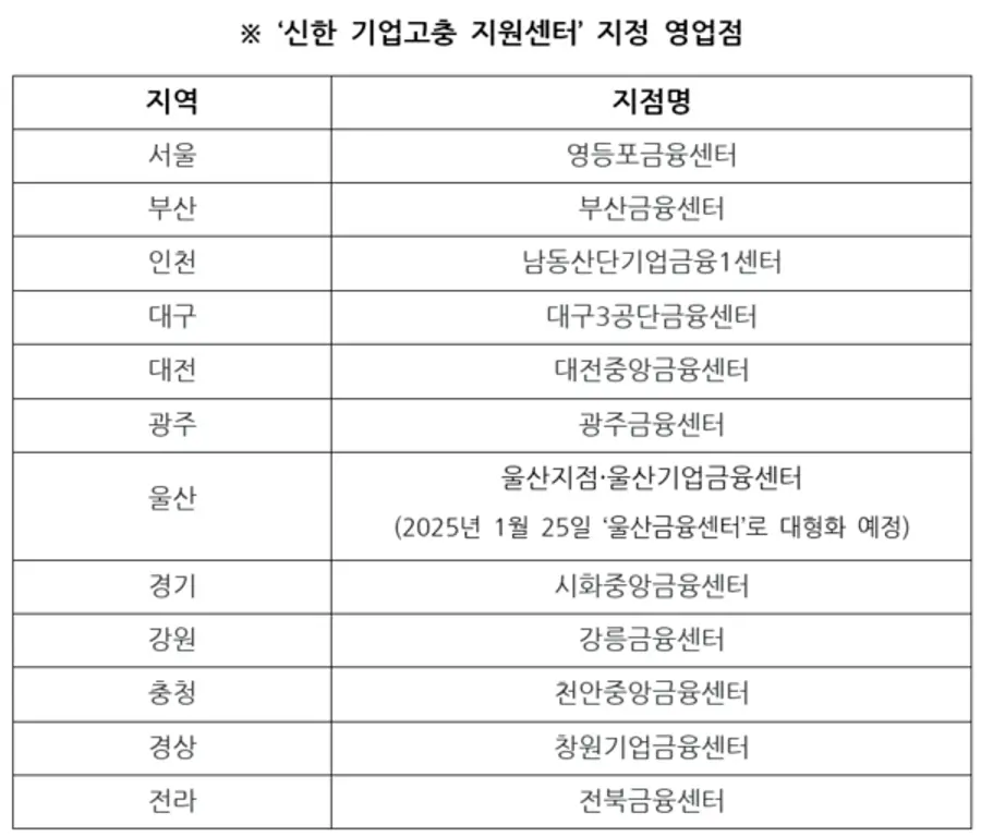 [출처: 신한은행]