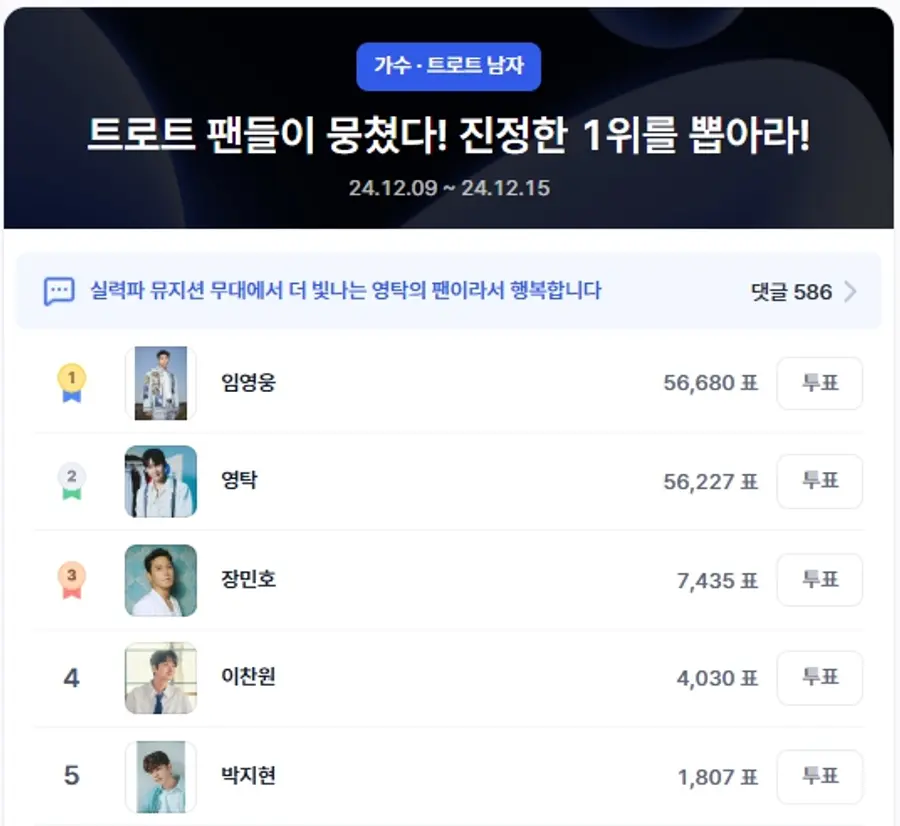 ▲트로트 남자 인기투표 순위(오전 10시 30분 기준) ⓒ디시트렌드