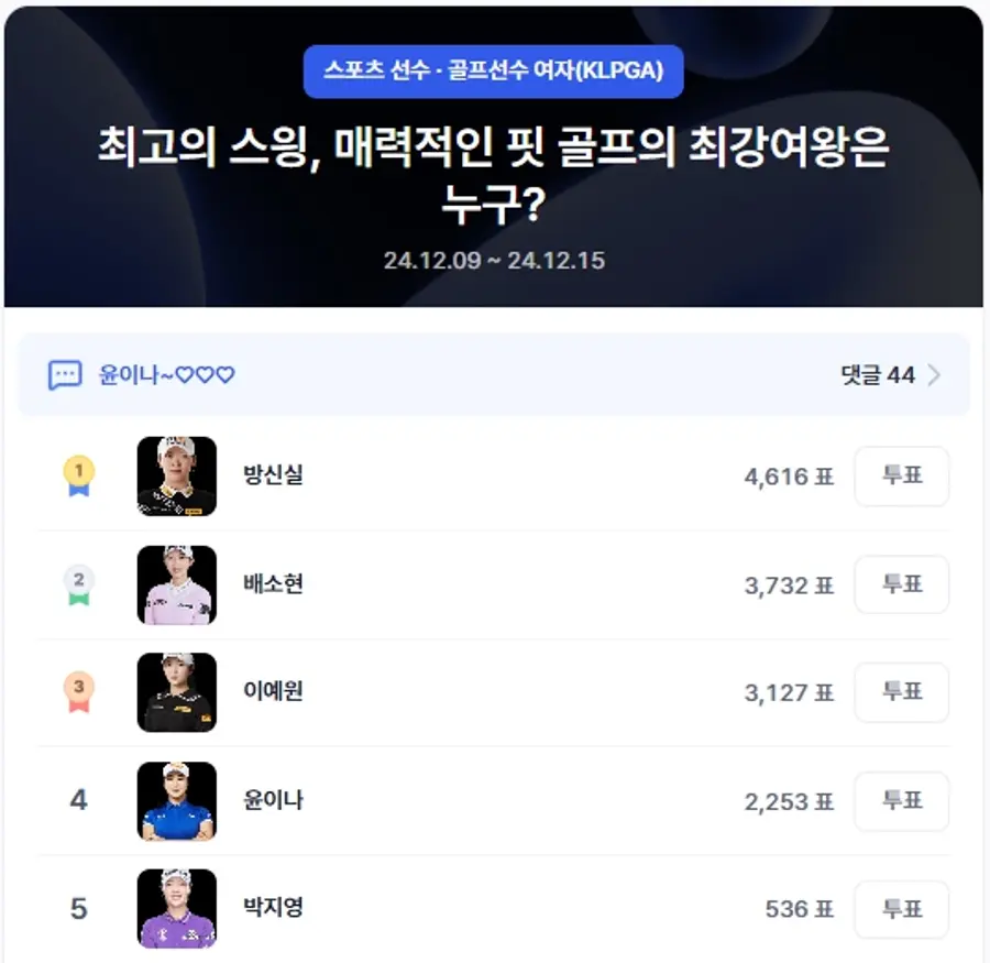 ▲골프선수 여자 인기투표 순위(오전 10시 30분 기준) ⓒ디시트렌드