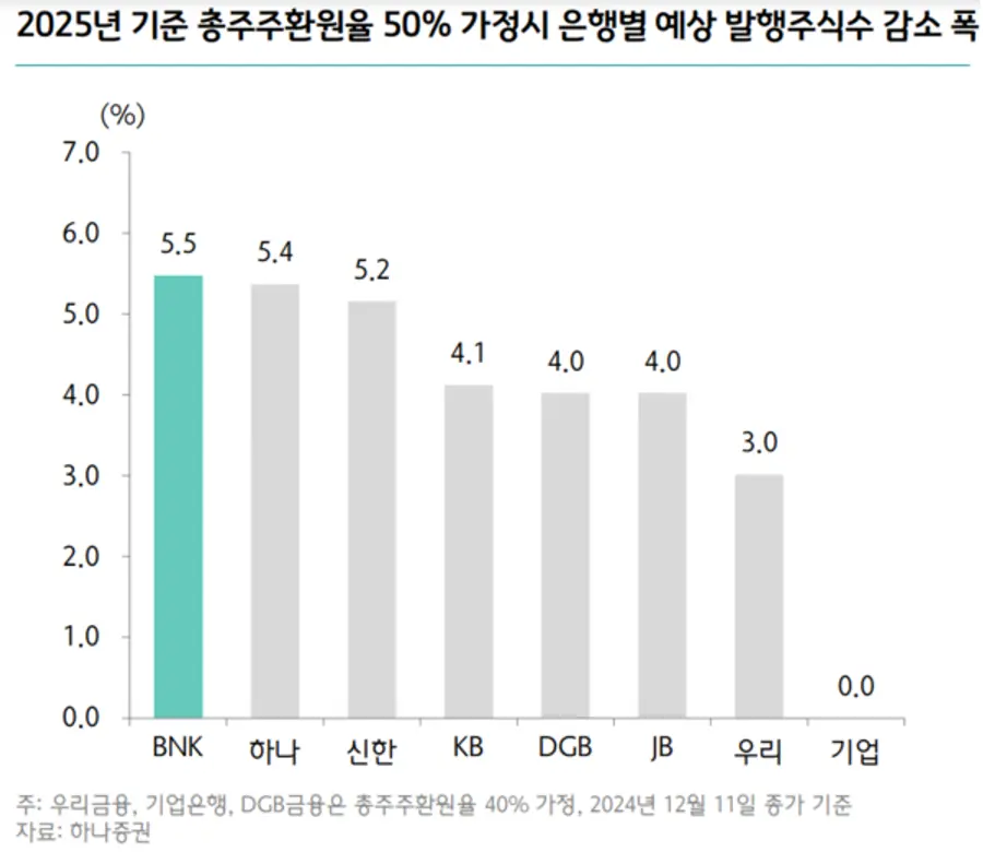[출처: 하나증권]