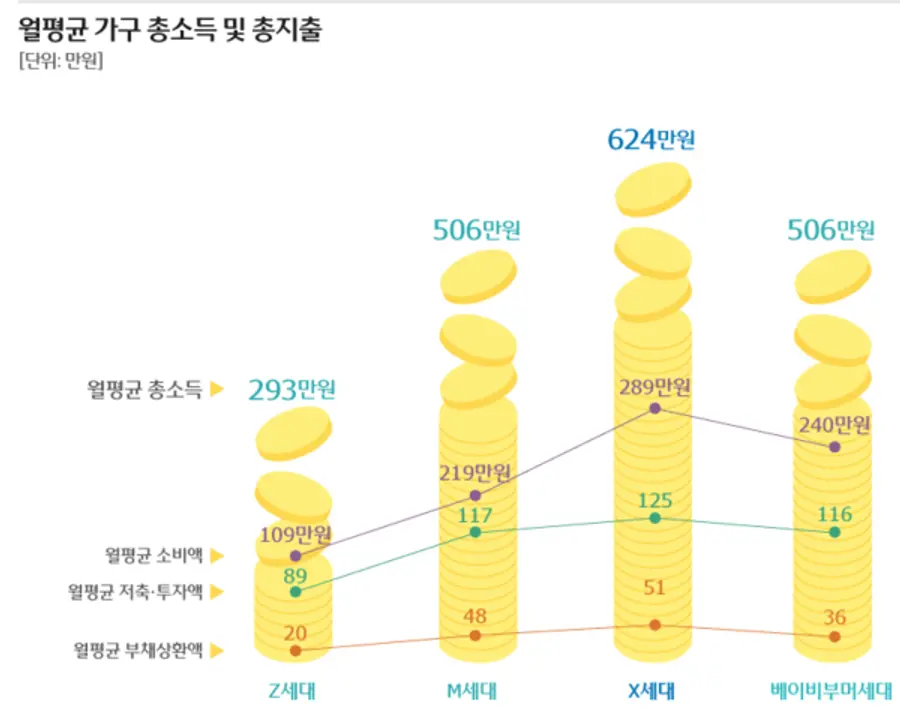 [출처: 2024 우리금융 트렌드 보고서]