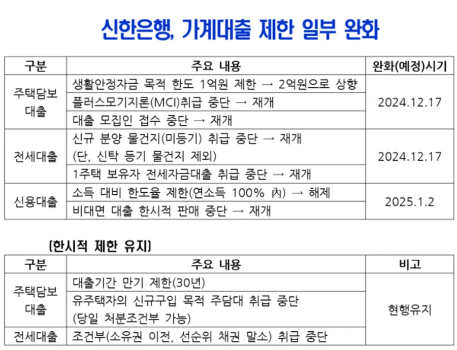 [출처: 신한은행]