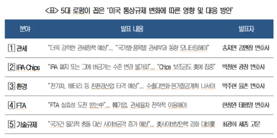 출처 = 대한상공회의소