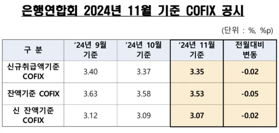 [출처: 은행연합회]