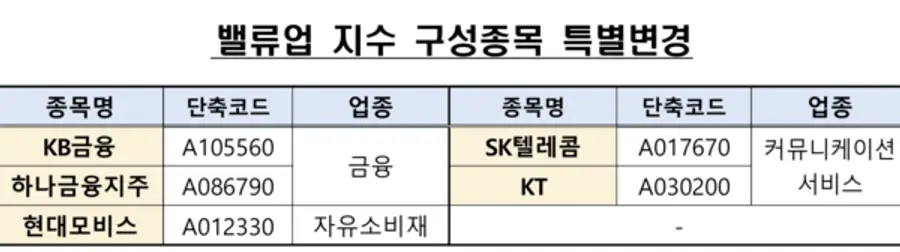 [출처: 한국거래소]