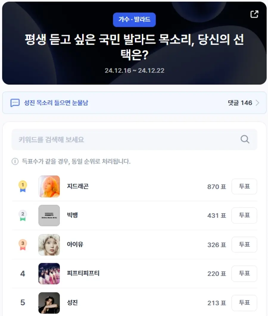 ▲발라드 인기투표 순위(오전 9시 30분 기준) ⓒ디시트렌드