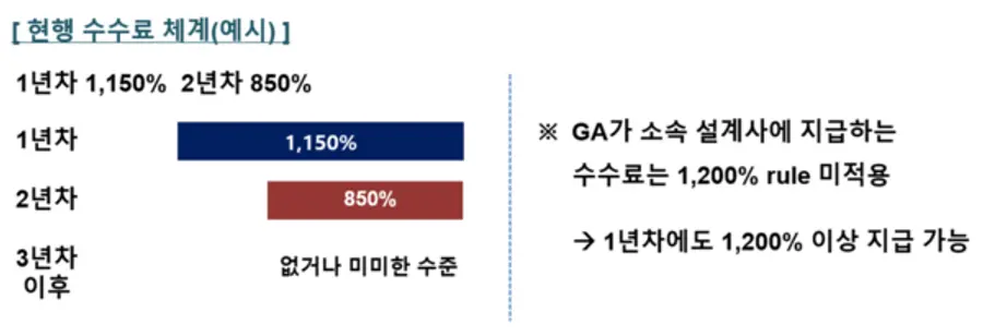 [출처: 금융위원회, 금융감독원]