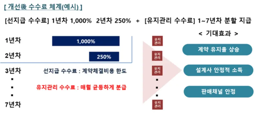 [출처: 금융위원회, 금융감독원]