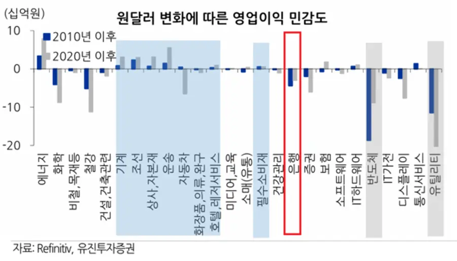 [출처: 유진투자증권]