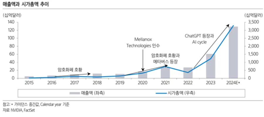 [출처: 삼성증권]