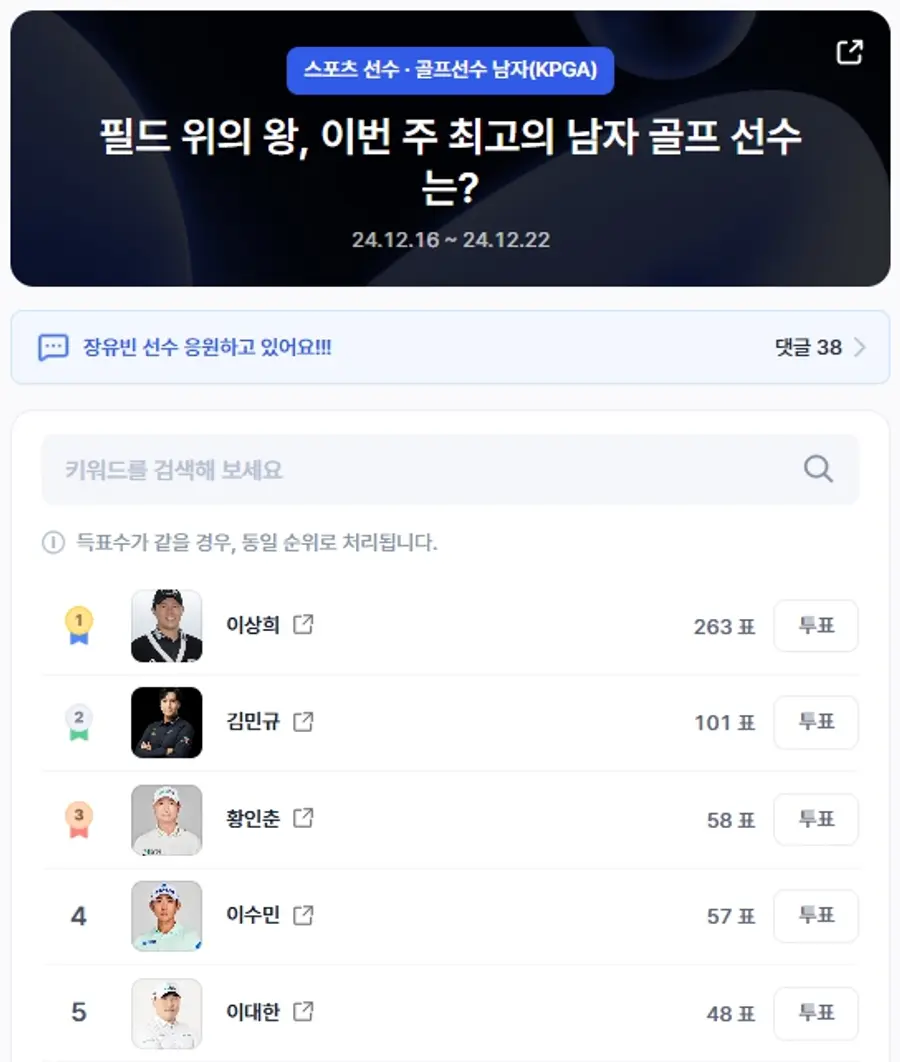 ▲골프선수 남자 인기투표 순위(오전 9시 30분 기준) ⓒ디시트렌드
