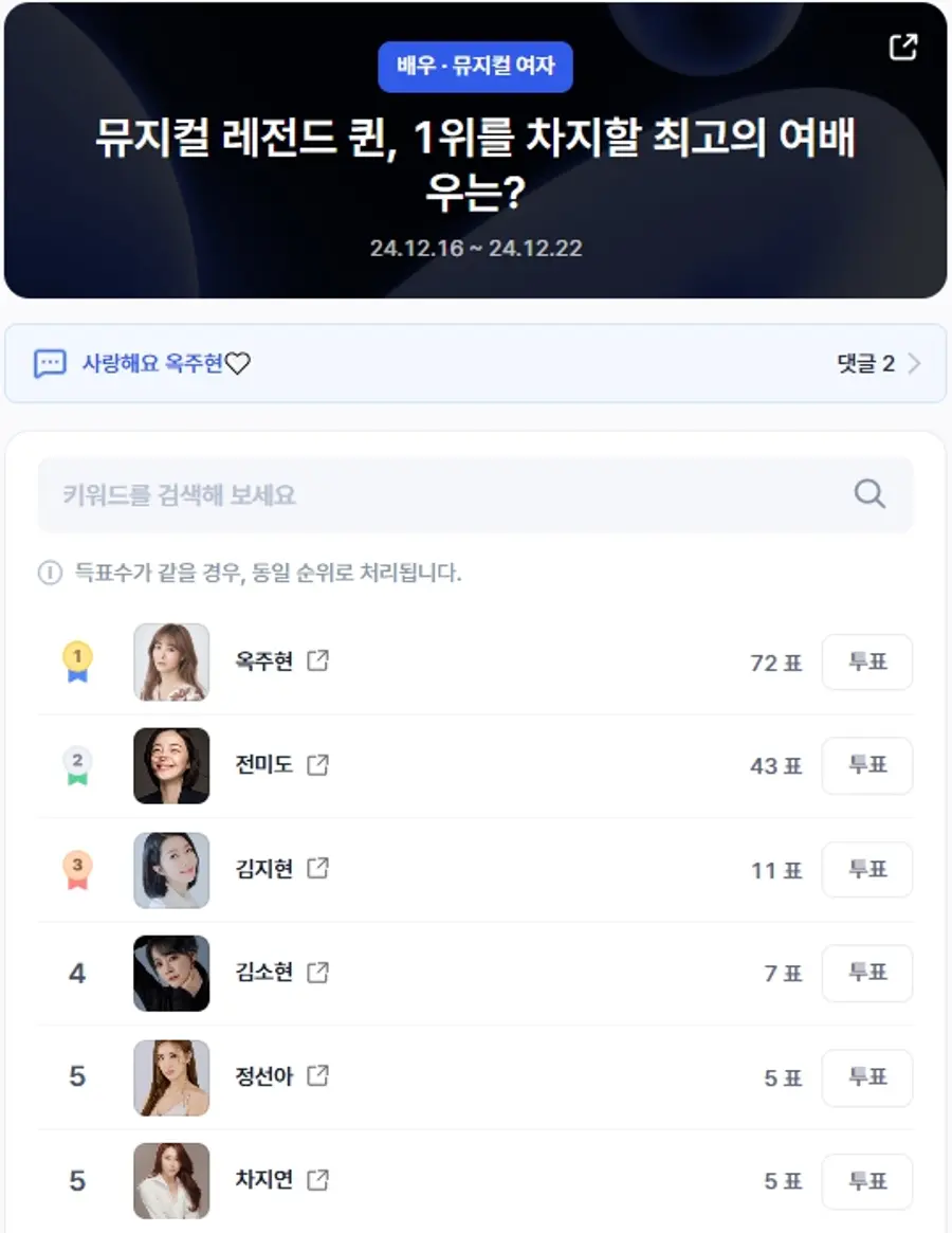 ▲뮤지컬 여자 인기투표 순위(오전 11시 15분 기준) ⓒ디시트렌드